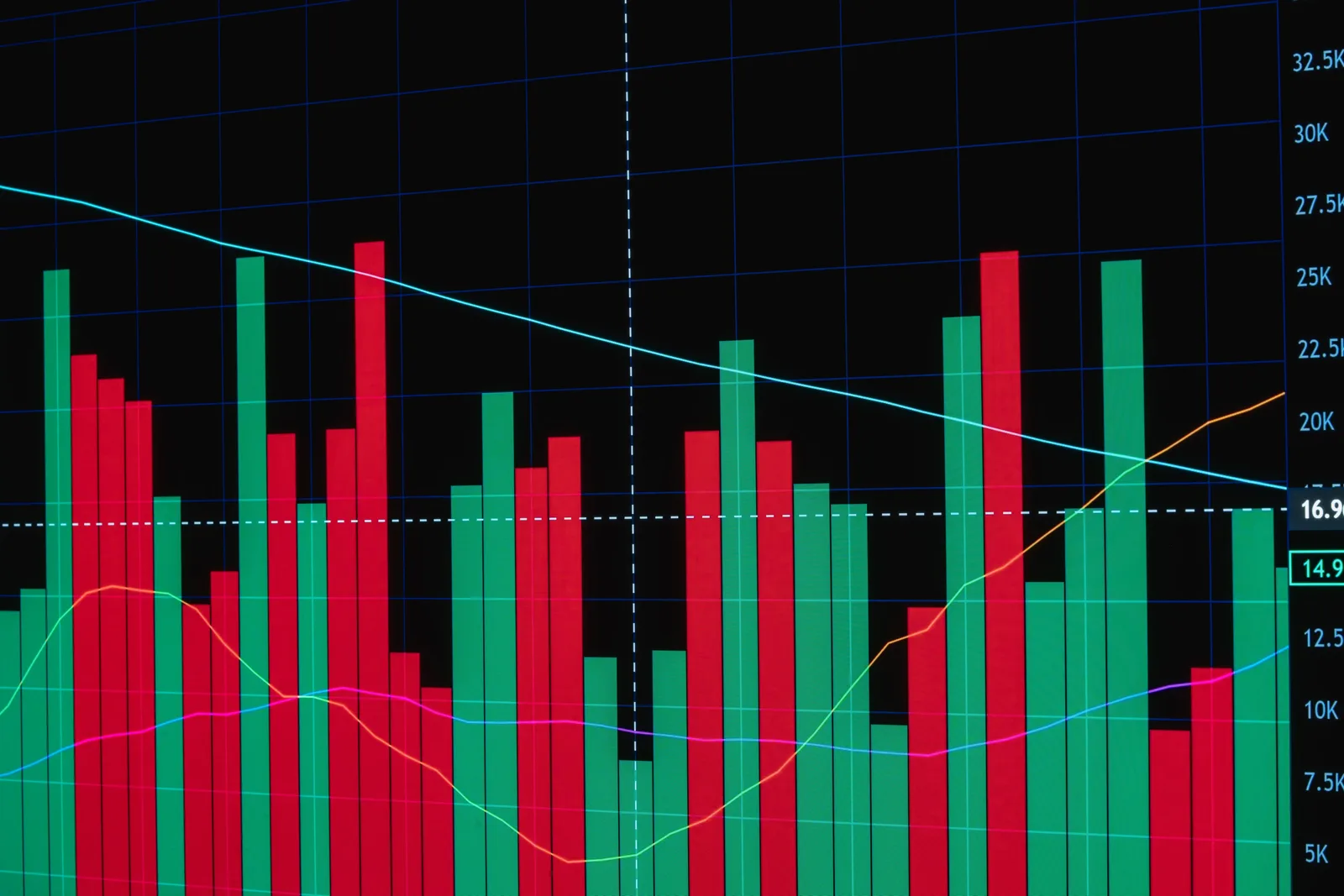 Red and green bar chart depicting fluctuating financial data with lines on a dark background.